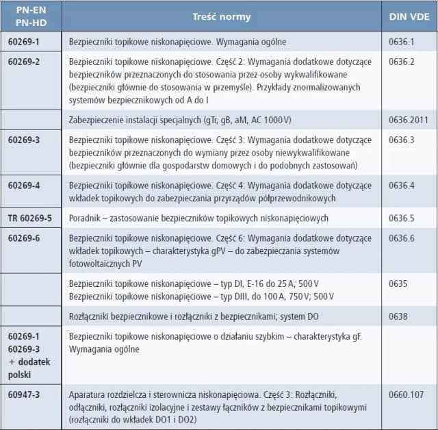 Jaki bezpiecznik do oświetlenia? Uniknij kosztownych błędów w wyborze Jaki bezpiecznik do oświetlenia? Uniknij kosztownych błędów w wyborze